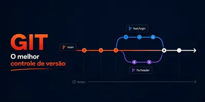 GIT - O melhor controle de versão