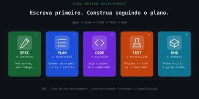 Spec-Driven Design