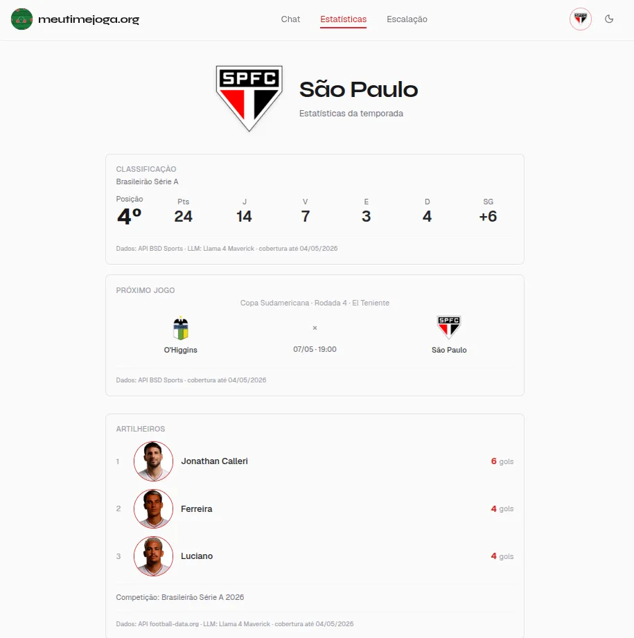 Estatísticas do meutimejoga